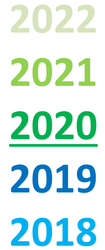 Jahr 2020