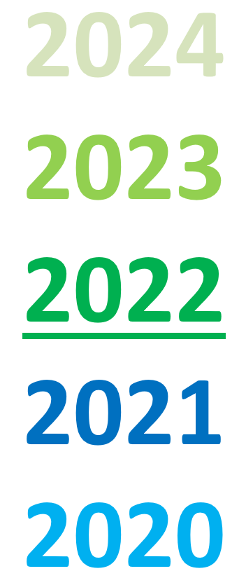 2022 Jahreswechsel